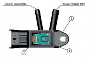 Sensor por dentro